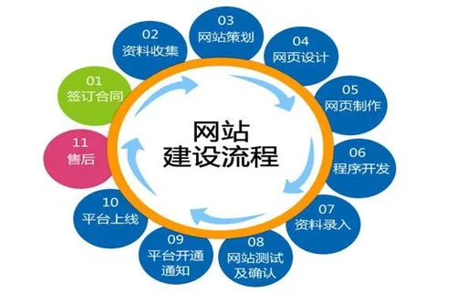 企業(yè)<a href='http://www.yachtarkadia.com/yxxwzjs.html'>營(yíng)銷(xiāo)網(wǎng)站制作</a>
